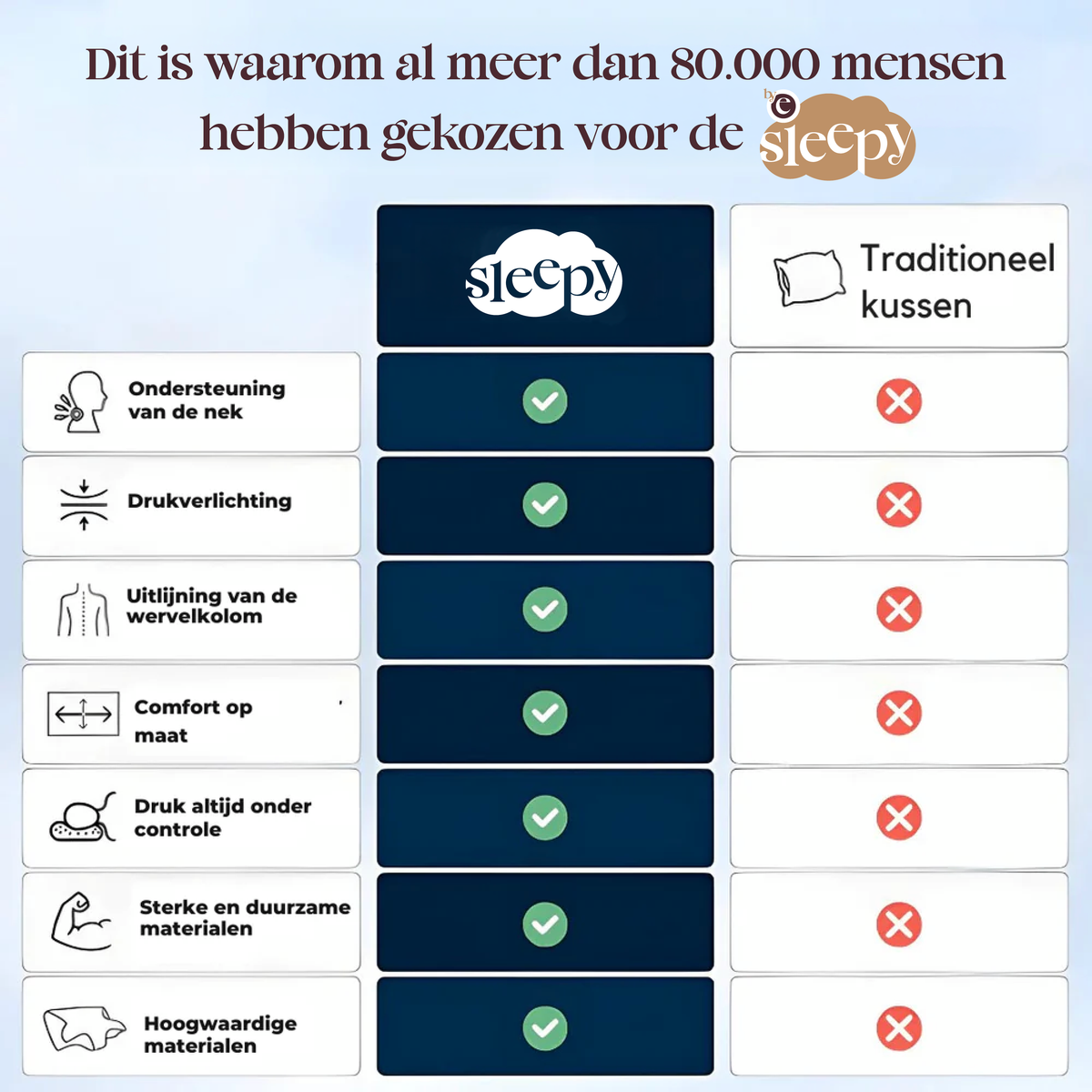 Sleepy - By Esmee™ Ergonomisch Kussen
